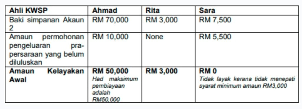 Ihsan-i Pembiayaan Peribadi KWSP Bagi MBSB FSA 2 | Mynewskini 2024